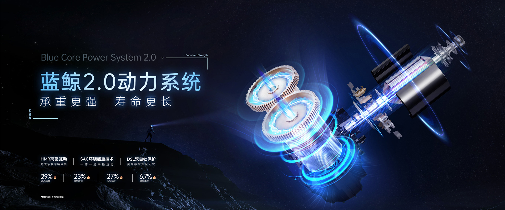 mk体育-MKsports官网智能晾衣機(jī)、藍(lán)鯨2.0動(dòng)力系統(tǒng)，藍(lán)鯨性能